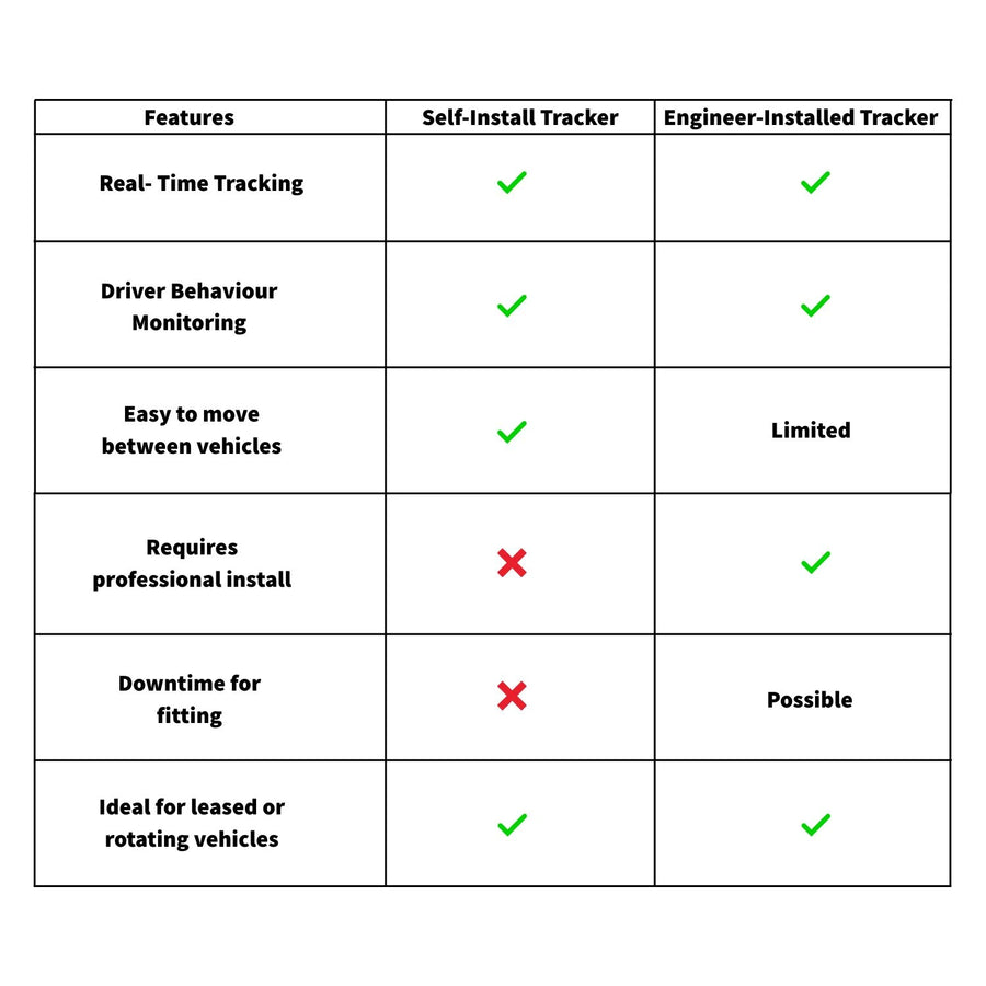 Comparison Table Fleet - Trackershop
