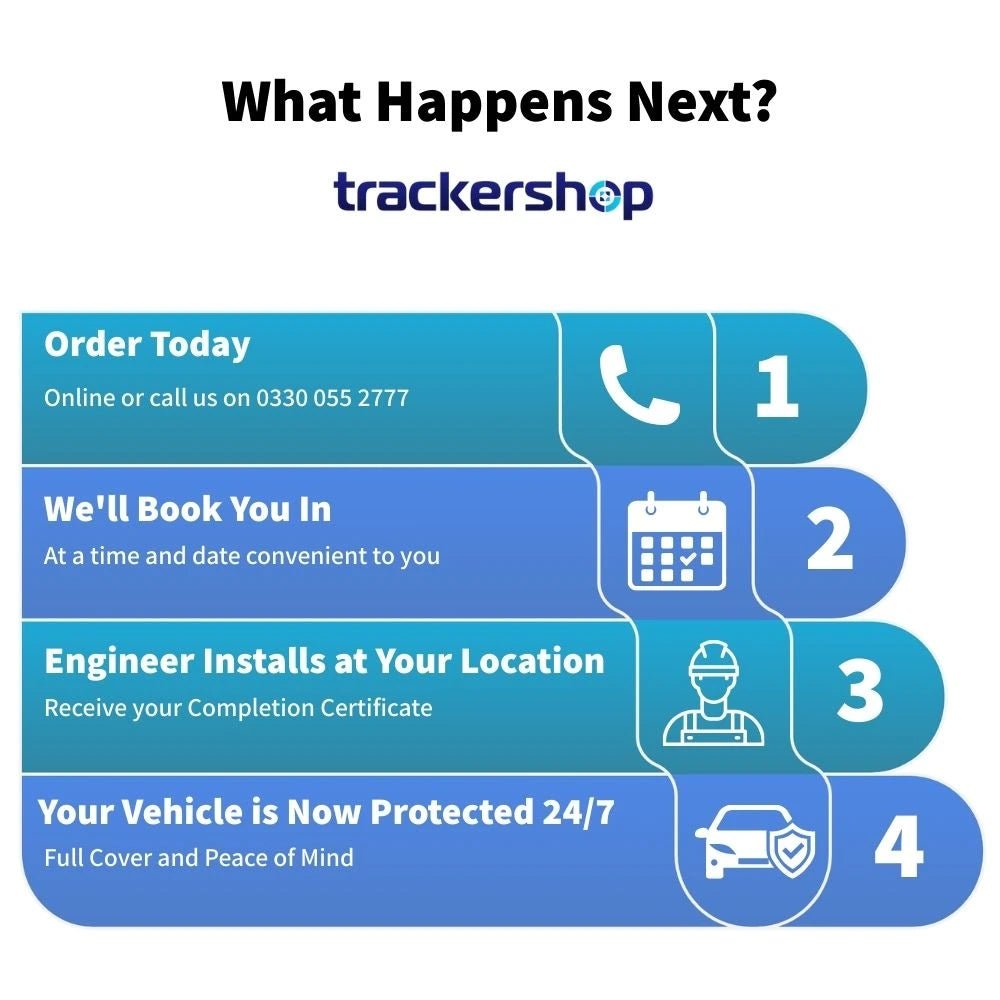 What Happens Next - Trackershop