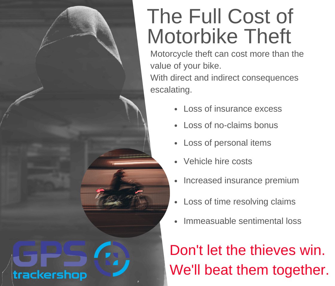 MoreTrack Motorcycle Vehicle Tracker - Trackershop