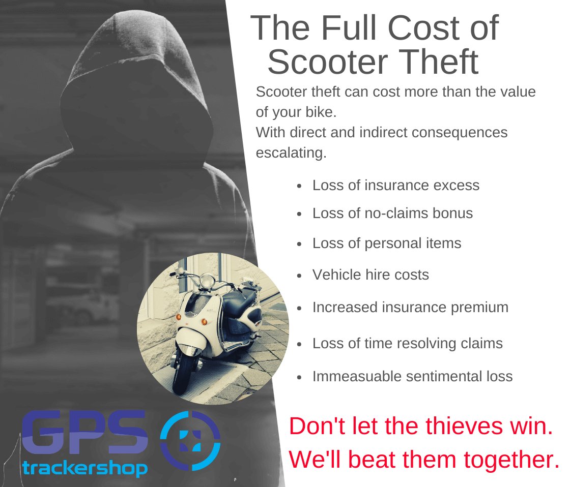 MoreTrack Scooter Vehicle Tracker - Trackershop